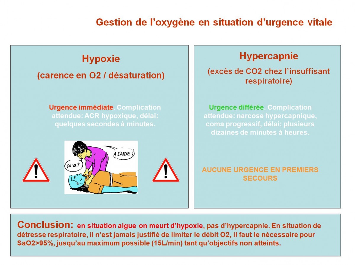 Oxygène Et BPCO – Hic Et Nunc